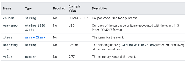 add shipping info event ga4