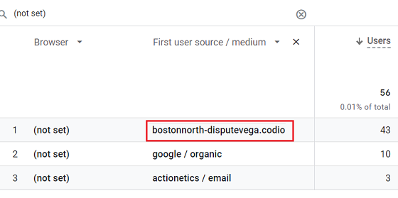 First user source medium as a secondary dimension