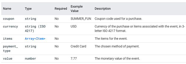 add payment info event ga4