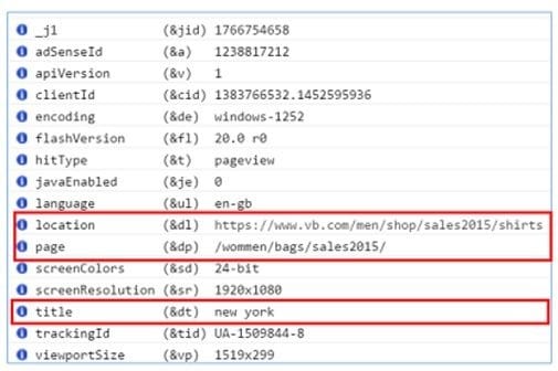 gtm tutorial page tracking ga