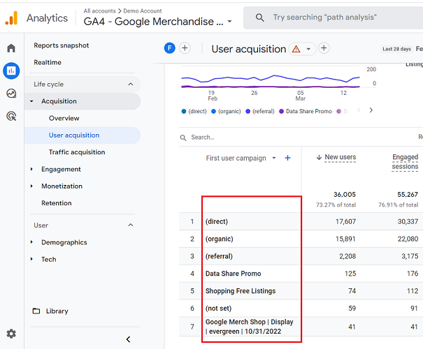 first user campaigns excluding google ads