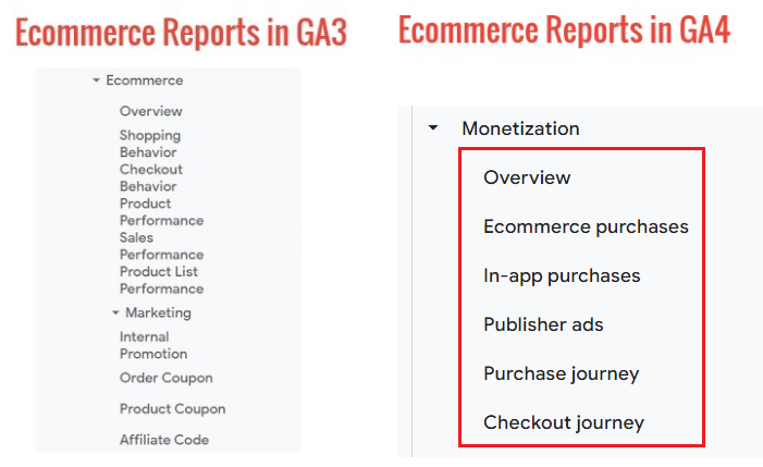 ecommerce reports in universal analytics vs ga4