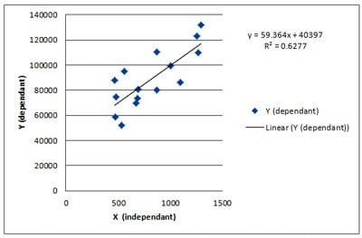 LR-4-Excel-Scatter-Chart