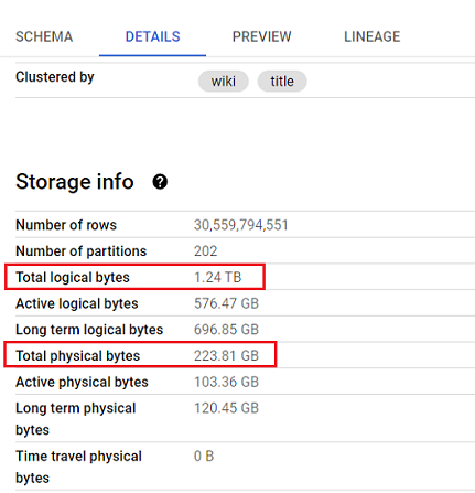 Logical bytes vs Physical bytes