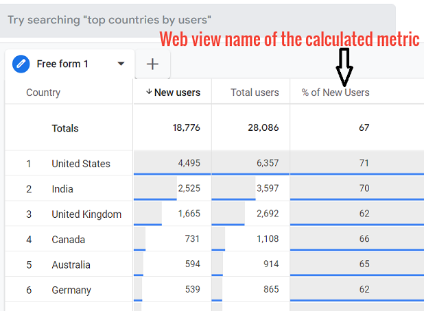web view name of a calculated metric