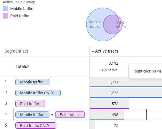 segment overlap report