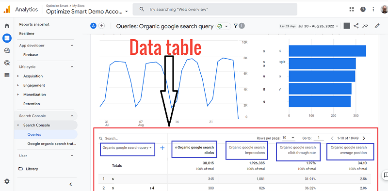 Queries and Google Organic Search Traffic reports ga4 data table