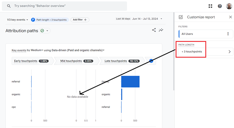 If Attribution path has less than three touchpoints