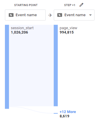 path analysis report screen after selecting pageview