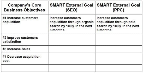 SMARTER external goals