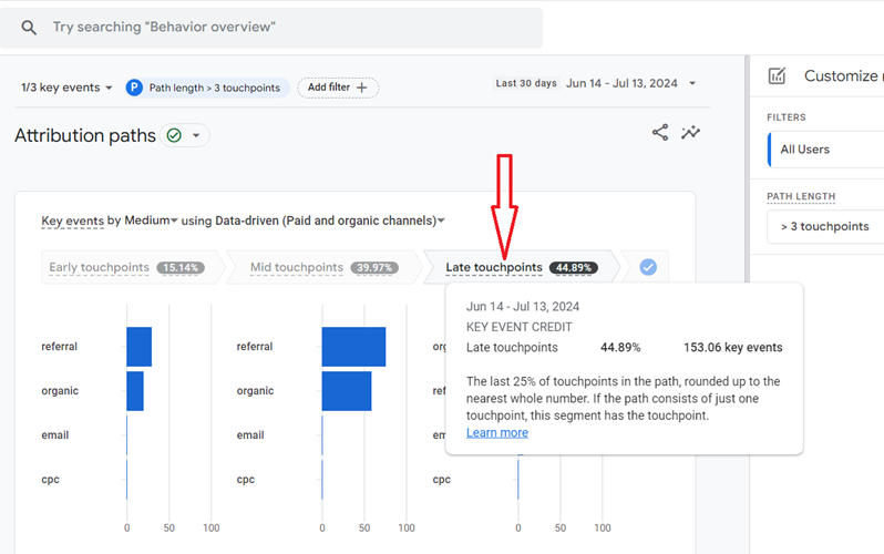 the ‘Late touchpoints segment
