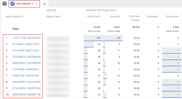 exploration report view user