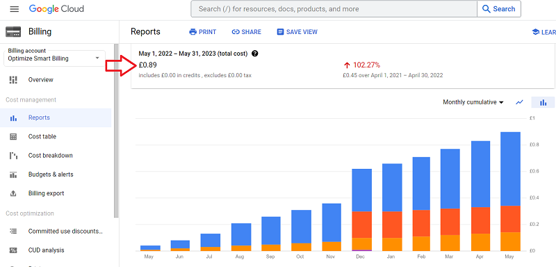 cost of using bigquery for ga4