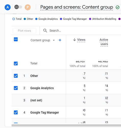see the content group data in GA4