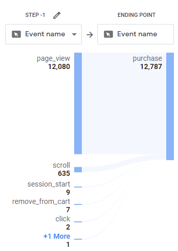 path analysis report end point step 1