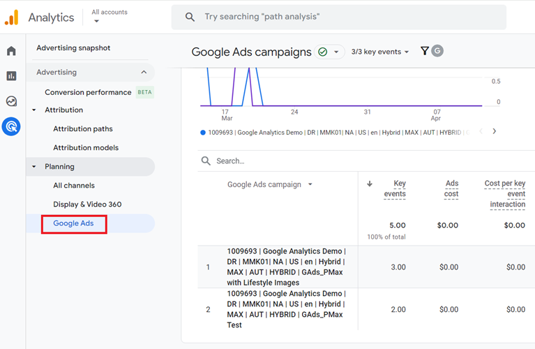 native google ads report