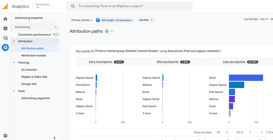 Attribution Paths Report ga4