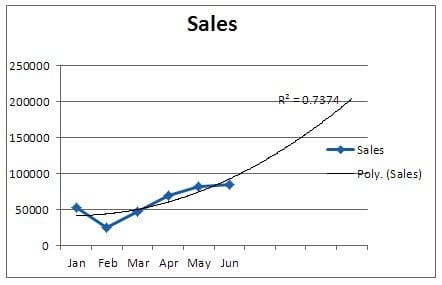 Reg-13-forecast-trendline
