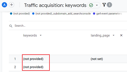 ‘not provided keywords in your GA4 reports