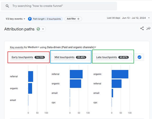 three touchpoint segments