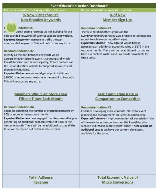 KPI Meaning, KPI Examples, KPI Calculation & KPI Dashboard Tutorial. Example of a strategic KPI dashboard