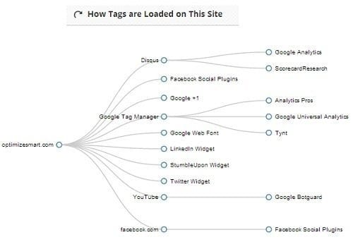 gtm tutorial tags migration