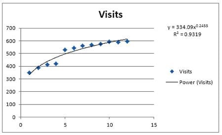 Reg-9-Power-Trendline