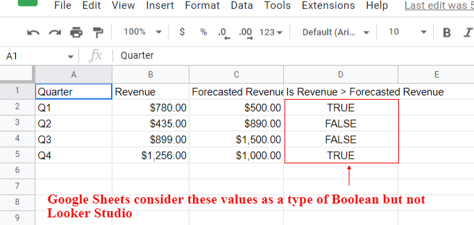 boolean table