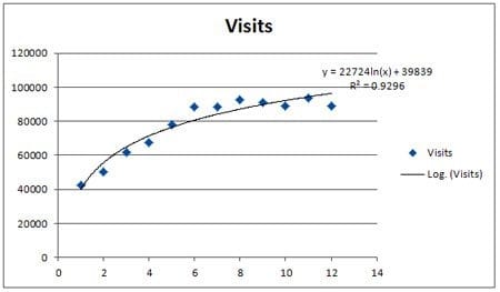 Reg-4-Logarithmic-Trendline