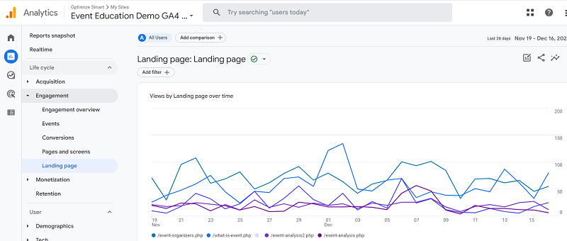 landing page report ga4 2