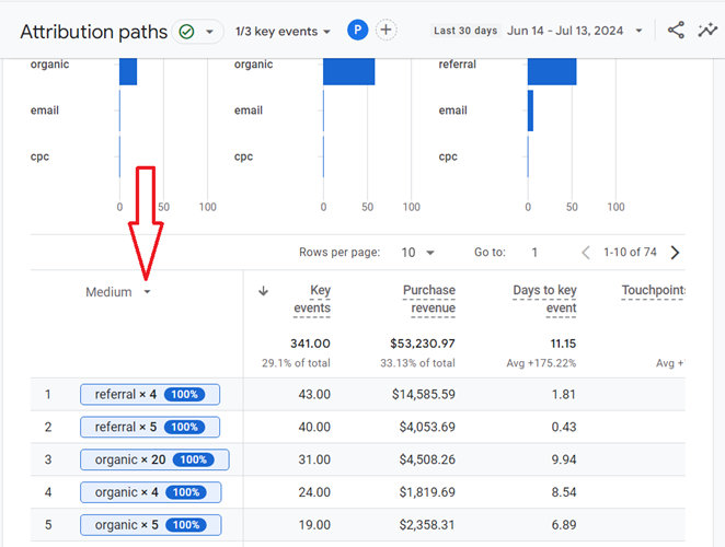 change the primary dimension of the data table