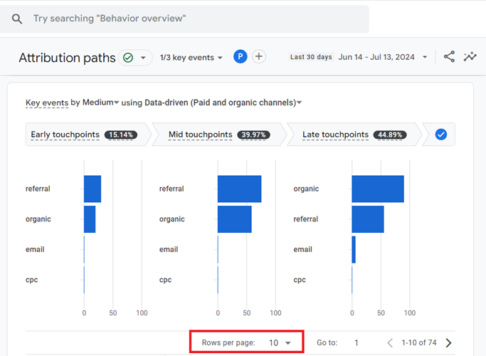 ten rows per page of the report
