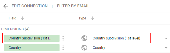 country subdividion level 1