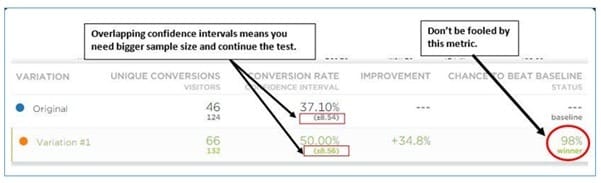 ab testing confidence interval