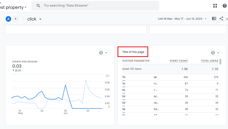 Scroll down the ‘click event report until you see the data card named ‘Title of the page‘