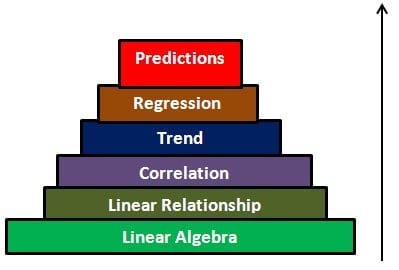 steep-learning-curve