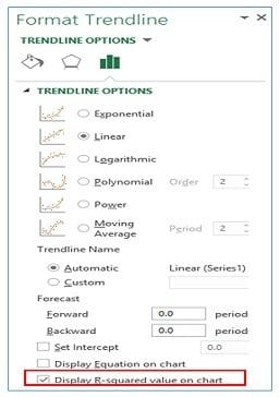 display r squared value