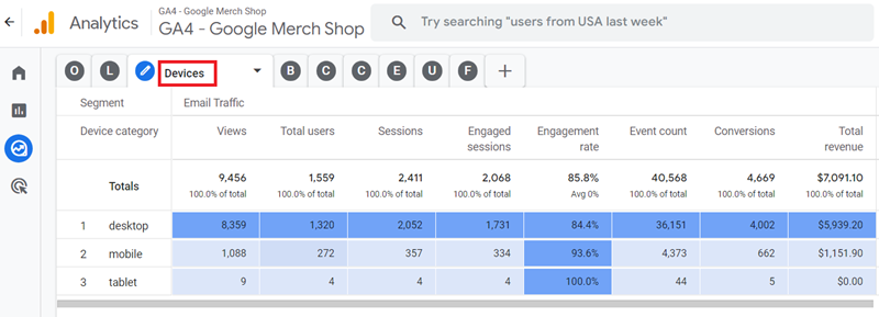 report to measure the performance of different devices