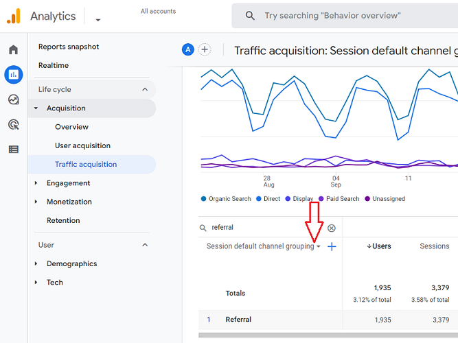 Session default channel grouping