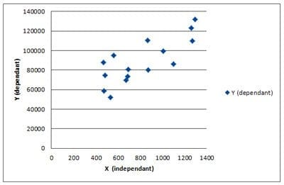 LR-3-Excel-Scatter-Chart