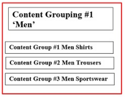 content grouping men