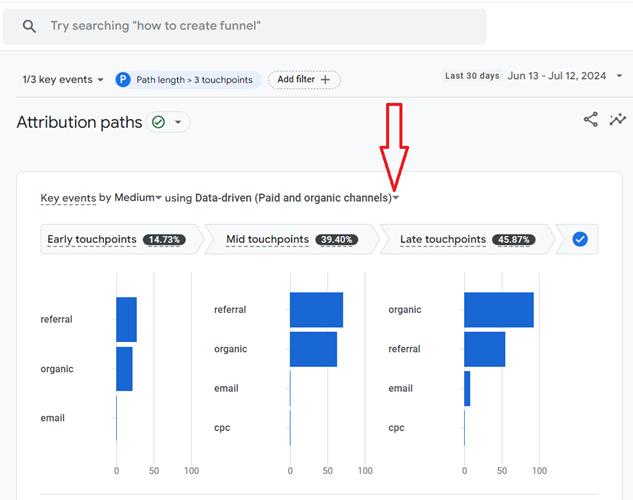 Select the attribution model you want to use