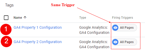 same triggers