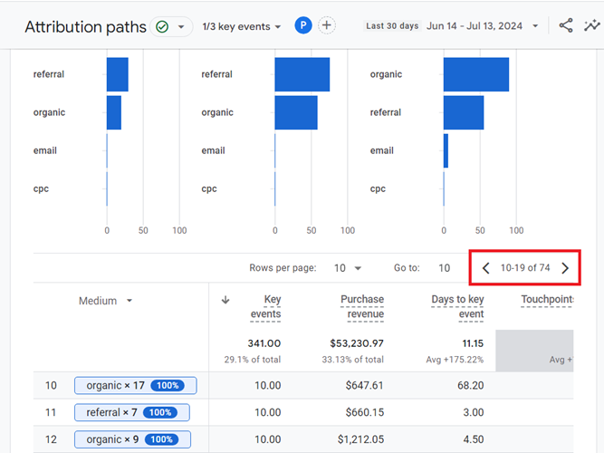 Attribution Paths report has a pagination feature built in