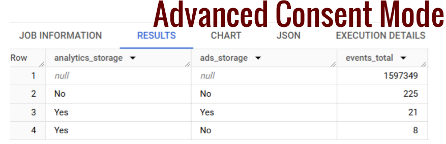 ga4 bigquery advanced consent mode