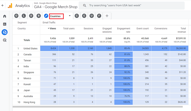 report to determine the countries which sent email traffic to your website