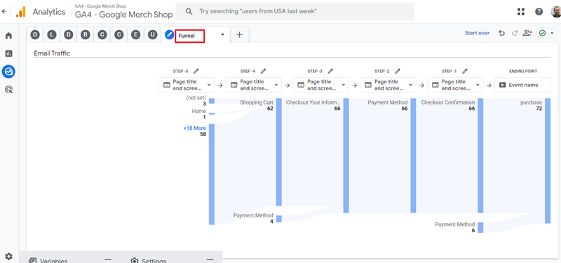 report to determine how email traffic is converting on your website