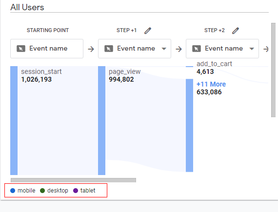 path analysis report breakdown device 1