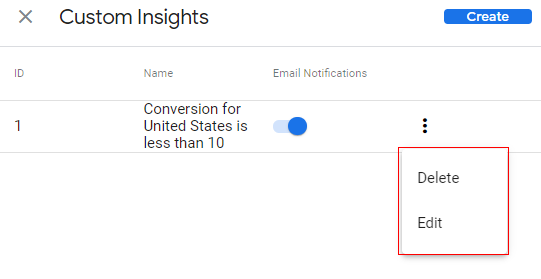 custom insights