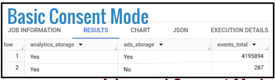 ga4 bigquery basic consent mode
